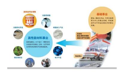 一汽丰田润滑油抽查不合格?最新回应:系假冒产品且已提出诉讼